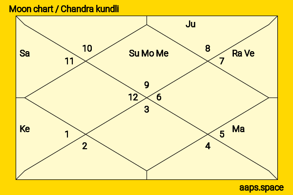 Sejal Kumar chandra kundli or moon chart